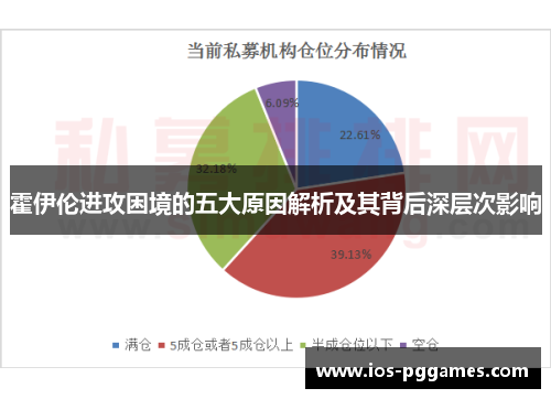 霍伊伦进攻困境的五大原因解析及其背后深层次影响