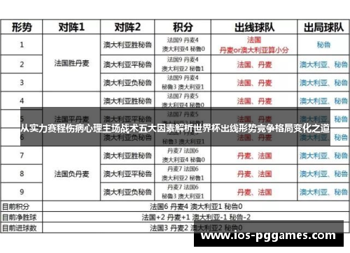 从实力赛程伤病心理主场战术五大因素解析世界杯出线形势竞争格局变化之道