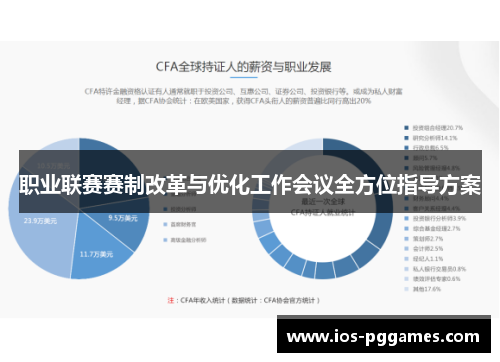 职业联赛赛制改革与优化工作会议全方位指导方案